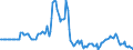 Indicator: Market Hotness: Page View Count per Property: in Mercer County, NJ