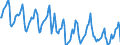 Indicator: Housing Inventory: Median Days on Market: in Mercer County, NJ