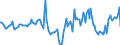 Indicator: Housing Inventory: Median Days on Market: Year-Over-Year in Mercer County, NJ