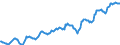 Indicator: Housing Inventory: Median: Listing Price per Square Feet in Mercer County, NJ