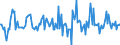 Indicator: Housing Inventory: Median: Listing Price per Square Feet Month-Over-Month in Mercer County, NJ