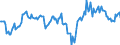 Indicator: Housing Inventory: Median: Listing Price per Square Feet Year-Over-Year in Mercer County, NJ