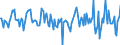 Indicator: Housing Inventory: Median: Home Size in Square Feet Month-Over-Month in Mercer County, NJ