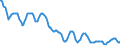 Indicator: Housing Inventory: Active Listing Count: in Middlesex County, NJ