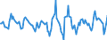 Indicator: Housing Inventory: Active Listing Count: Month-Over-Month in Middlesex County, NJ