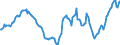 Indicator: Housing Inventory: Active Listing Count: Year-Over-Year in Middlesex County, NJ