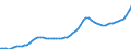 Indicator: Housing Inventory: Active Listing Count: Middlesex County, NJ