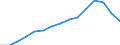 Indicator: Housing Inventory: Active Listing Count: estimate) in Middlesex County, NJ