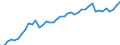 Indicator: Housing Inventory: Active Listing Count: y, NJ