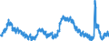 Indicator: Housing Inventory: Active Listing Count: NJ