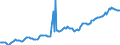 Indicator: Housing Inventory: Average Listing Price: in Middlesex County, NJ