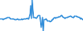 Indicator: Housing Inventory: Average Listing Price: Year-Over-Year in Middlesex County, NJ