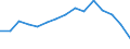 Indicator: Population Estimate,: Total, Not Hispanic or Latino, American Indian and Alaska Native Alone (5-year estimate) in Middlesex County, NJ