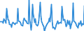 Indicator: Market Hotness:: Median Days on Market in Middlesex County, NJ