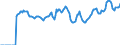 Indicator: Market Hotness:: Listing Views per Property Versus the United States in Middlesex County, NJ