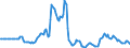 Indicator: Market Hotness:: Page View Count per Property in Middlesex County, NJ