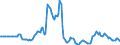 Indicator: Market Hotness:: Median Days on Market in Middlesex County, NJ