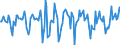 Indicator: Market Hotness:: Median Days on Market in Middlesex County, NJ