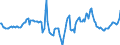 Indicator: Market Hotness:: Median Days on Market in Middlesex County, NJ
