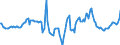 Indicator: Market Hotness:: Median Days on Market Day in Middlesex County, NJ