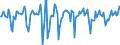 Indicator: Market Hotness:: Median Days on Market in Middlesex County, NJ