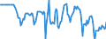 Indicator: Market Hotness:: Median Days on Market Versus the United States in Middlesex County, NJ