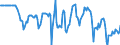 Indicator: Market Hotness:: Median Listing Price in Middlesex County, NJ