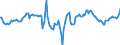 Indicator: Market Hotness:: Median Days on Market Day in Middlesex County, NJ
