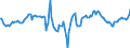 Indicator: Market Hotness:: Median Listing Price Versus the United States in Middlesex County, NJ