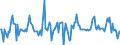 Indicator: Market Hotness:: Nielsen Household Rank in Middlesex County, NJ