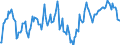 Indicator: Market Hotness:: Median Listing Price in Middlesex County, NJ