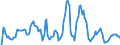 Indicator: Market Hotness: Hotness Rank in Middlesex County, NJ: 