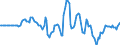 Indicator: Market Hotness: Hotness Rank in Middlesex County, NJ: 
