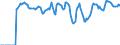Indicator: Market Hotness: Hotness: Market Hotness: Hotness: Score in Middlesex County, NJ