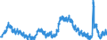 Indicator: Unemployed Persons in Middlesex County, NJ: 