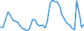 Indicator: Unemployed Persons in Middlesex County, NJ: 