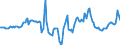 Indicator: Housing Inventory: Median Days on Market: Year-Over-Year in Middlesex County, NJ