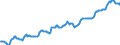 Indicator: Housing Inventory: Median: Listing Price in Middlesex County, NJ