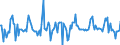 Indicator: Housing Inventory: Median: Listing Price Month-Over-Month in Middlesex County, NJ