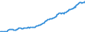 Indicator: Housing Inventory: Median: Listing Price per Square Feet in Middlesex County, NJ