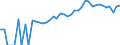 Indicator: 90% Confidence Interval: Lower Bound of Estimate of People of All Ages in Poverty for Middlesex County, NJ