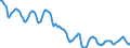 Indicator: Housing Inventory: Active Listing Count: in Monmouth County, NJ