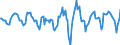 Indicator: Housing Inventory: Active Listing Count: Month-Over-Month in Monmouth County, NJ