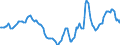 Indicator: Housing Inventory: Active Listing Count: Year-Over-Year in Monmouth County, NJ