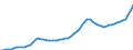 Indicator: Housing Inventory: Active Listing Count: Monmouth County, NJ