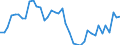 Indicator: Housing Inventory: Active Listing Count: ed by Building Permits for Monmouth County, NJ