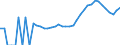 Indicator: Housing Inventory: Active Listing Count: unty, NJ