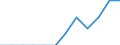 Indicator: Housing Inventory: Active Listing Count: enses Known to Law Enforcement in Monmouth County, NJ (DISCONTINUED)