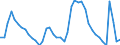 Indicator: Housing Inventory: Active Listing Count: J