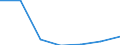 Indicator: Housing Inventory: Active Listing Count: usted by Cost of Living for Monmouth County, NJ